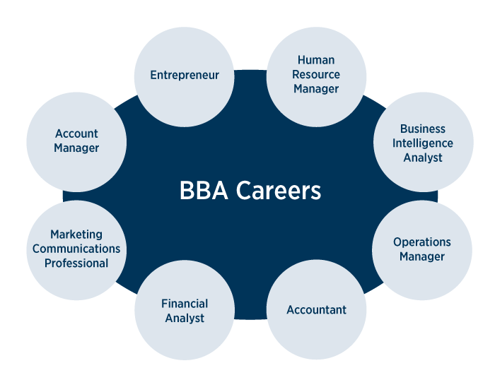 BBA
